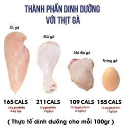 ăn nhiều da gà có tốt không