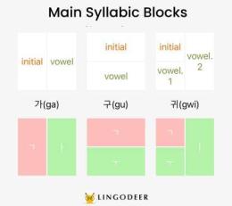 ảnh chụp màn hình korean syllable block examples ga na da