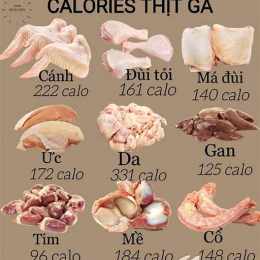 đùi gà có da bao nhiêu calo