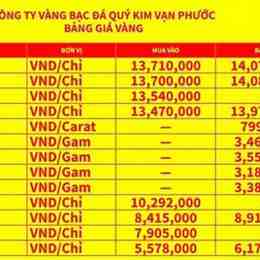 giá vàng tăng gần đây vì sao