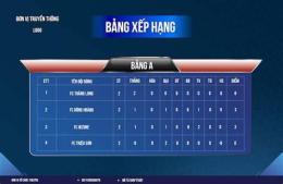 giao diện app bang xep hang bong da la li ga