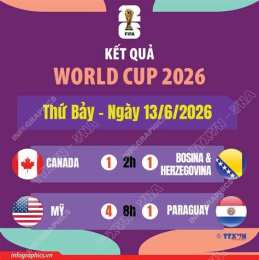 giao diện app đá gà ngay 13 6