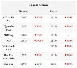 giao diện app giá ga đà nẵng hôm nay