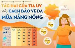 giao diện app tia uv gây hại da