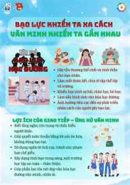 hướng dẫn sử dụng bạo lực học đường việt nam gần đây