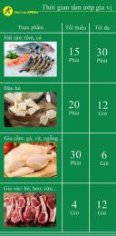 hướng dẫn sử dụng cách bảo quản thịt gà đã ướp