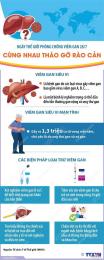 hướng dẫn sử dụng da ga c2 ngay 28 7