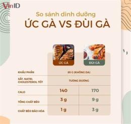 hướng dẫn sử dụng đùi gà có da bao nhiêu calo