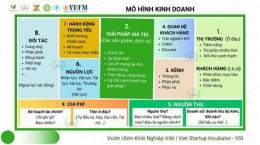 hướng dẫn sử dụng mô hình kinh doanh gà đá
