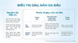 hướng dẫn sử dụng trị da gà