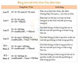 hướng dẫn sử dụng truc tiếp đâ gà