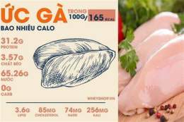 tính năng nổi bật 100g ức gà luộc bỏ da bao nhiêu calo