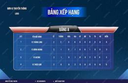 tính năng nổi bật bang xep hang bong da la li ga