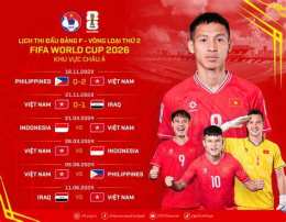 tính năng nổi bật gà vàng tivi bóng đá world cup