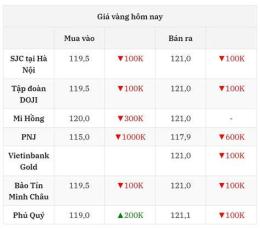 tính năng nổi bật giá ga đà nẵng hôm nay