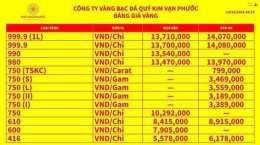 tính năng nổi bật giá vàng tăng gần đây vì sao