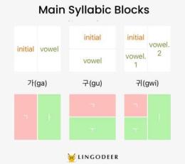 tính năng nổi bật korean syllable block examples ga na da