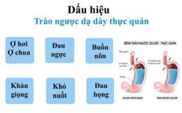 tính năng nổi bật trào ngược dạ dày ăn thịt gà có được không