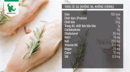 tính năng nổi bật ức gà không da chứa bao nhiêu calo